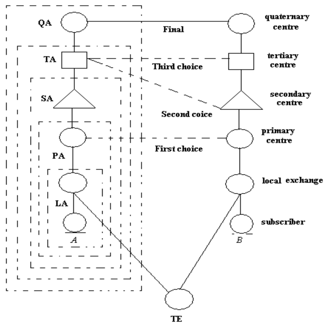 110_CCITT  hierarchical  structure.png
